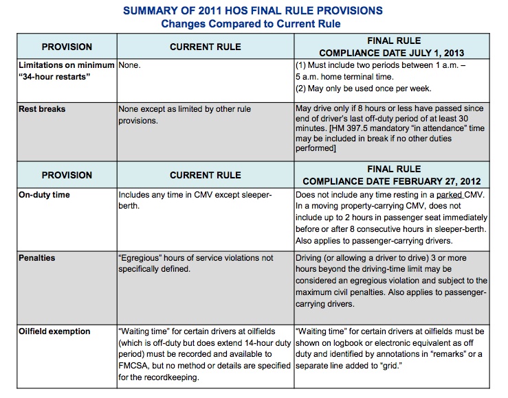 Summary_2011_HOS_Final_Rule_Provisions