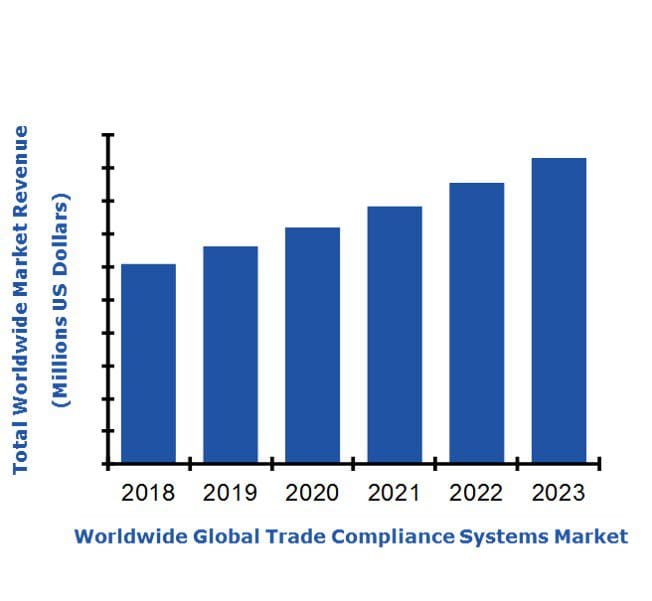 global trade compliance