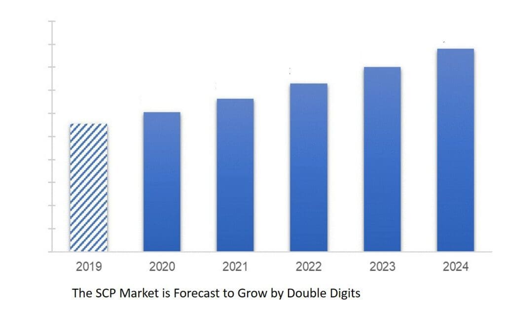 Supply Chain Planning Market