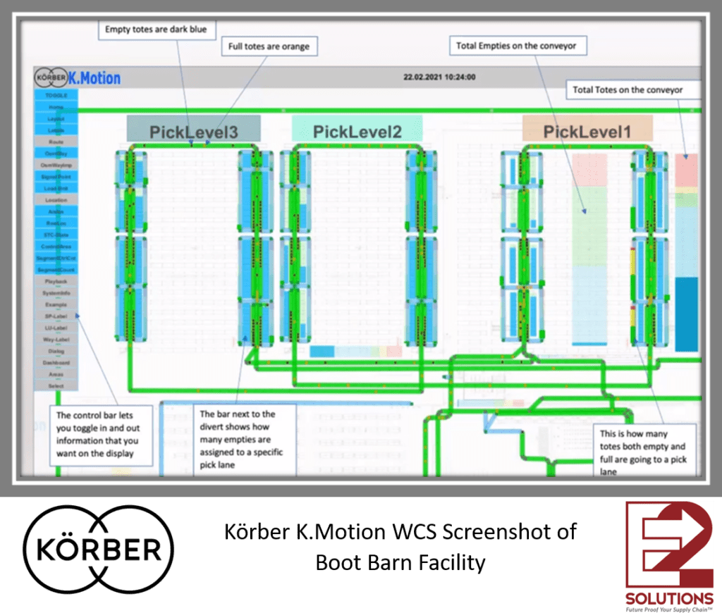 Boot Barn Implements Intelligent Warehouse Automation and Control