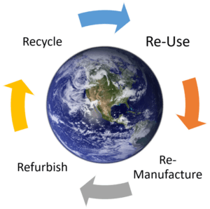 circular supply chain