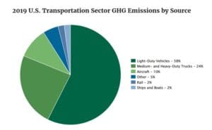 transportation sustainability