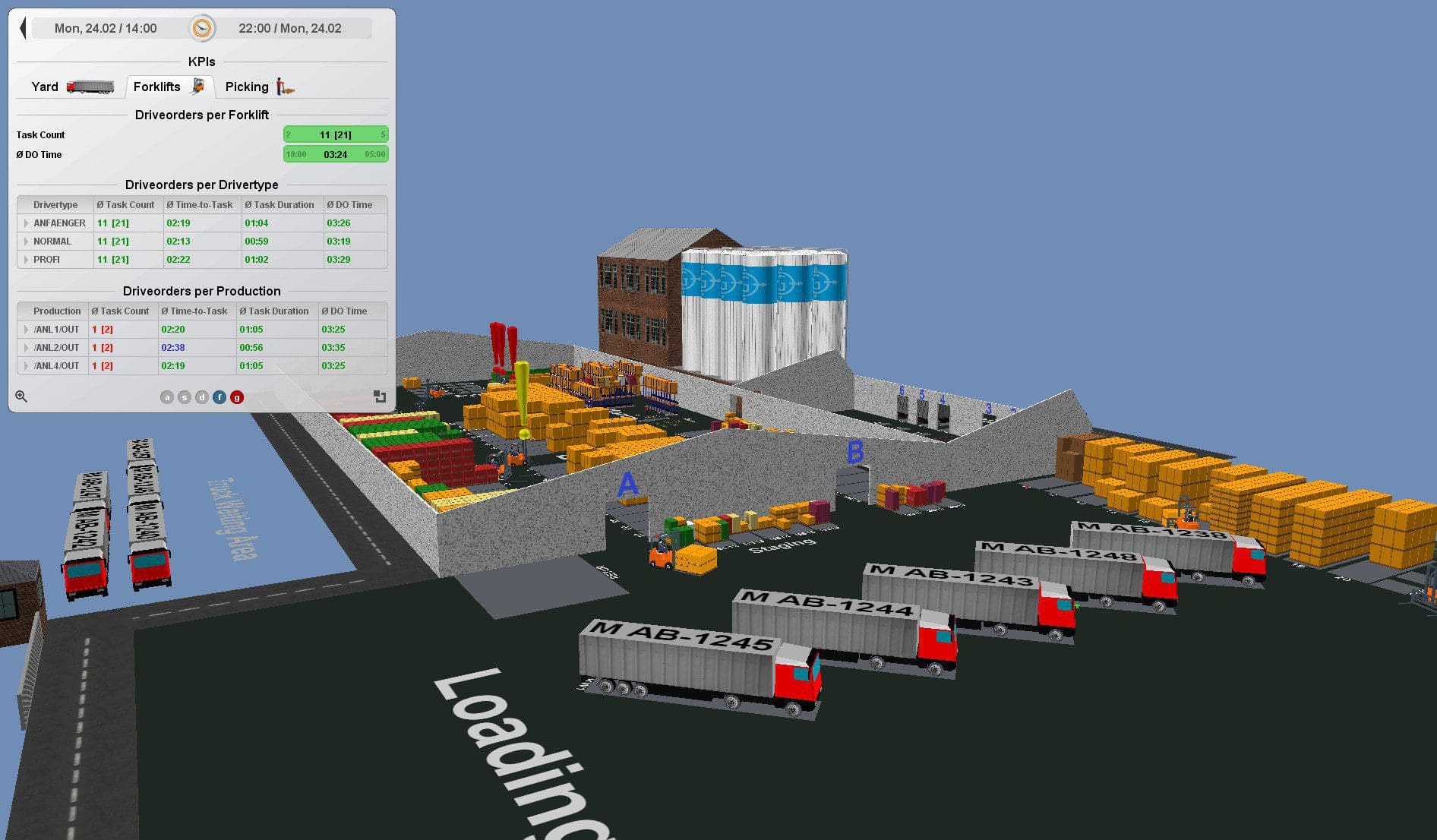 Locanis Virtual Warehouse