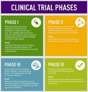clinical trials supply chain
