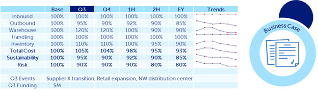 Integrated Scenario Planning