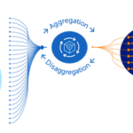 supply chain optimization