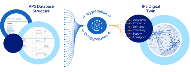 Integrated Scenario Planning