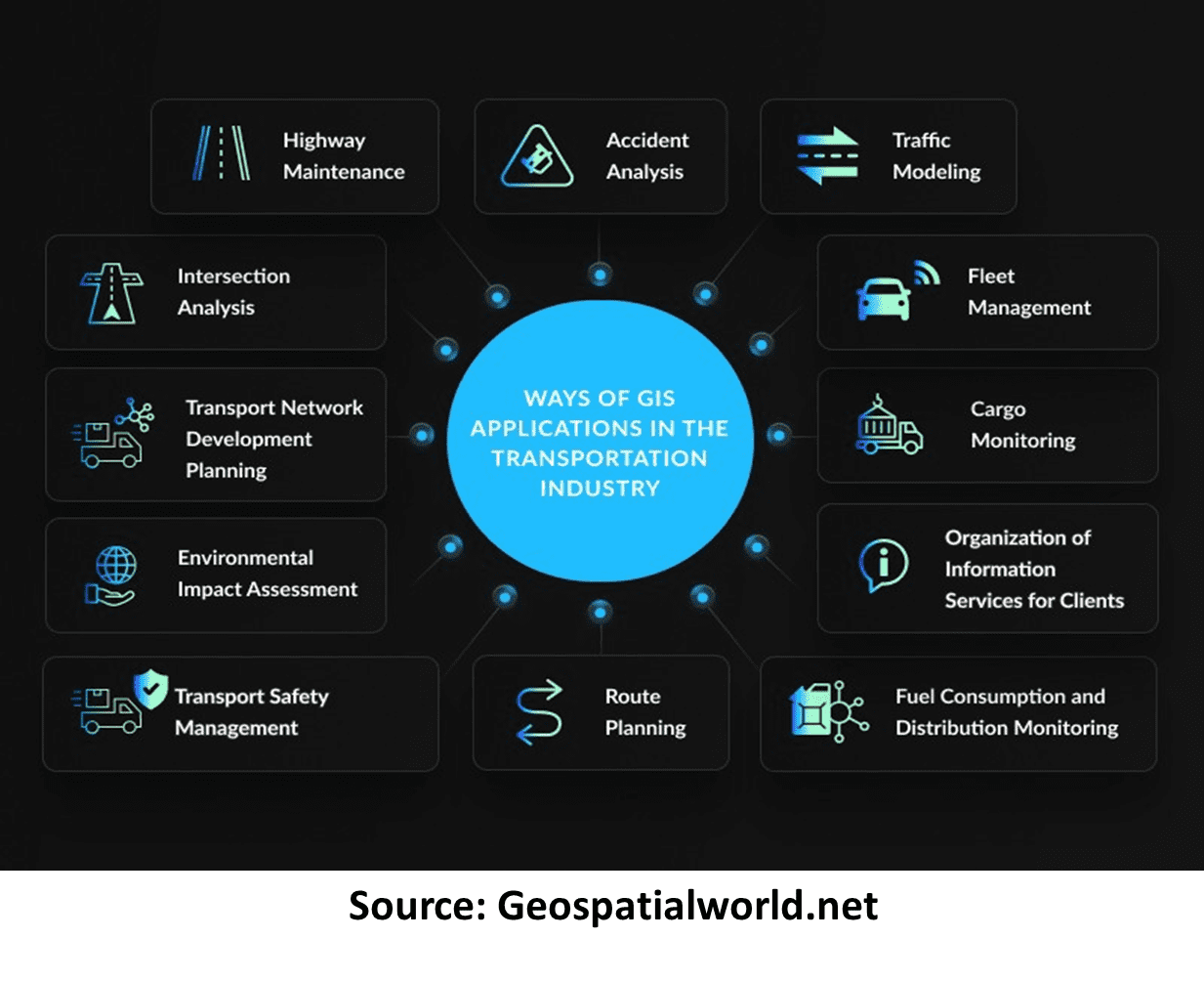 Geospatial Information Systems (GIS) for Efficient Transportation ...