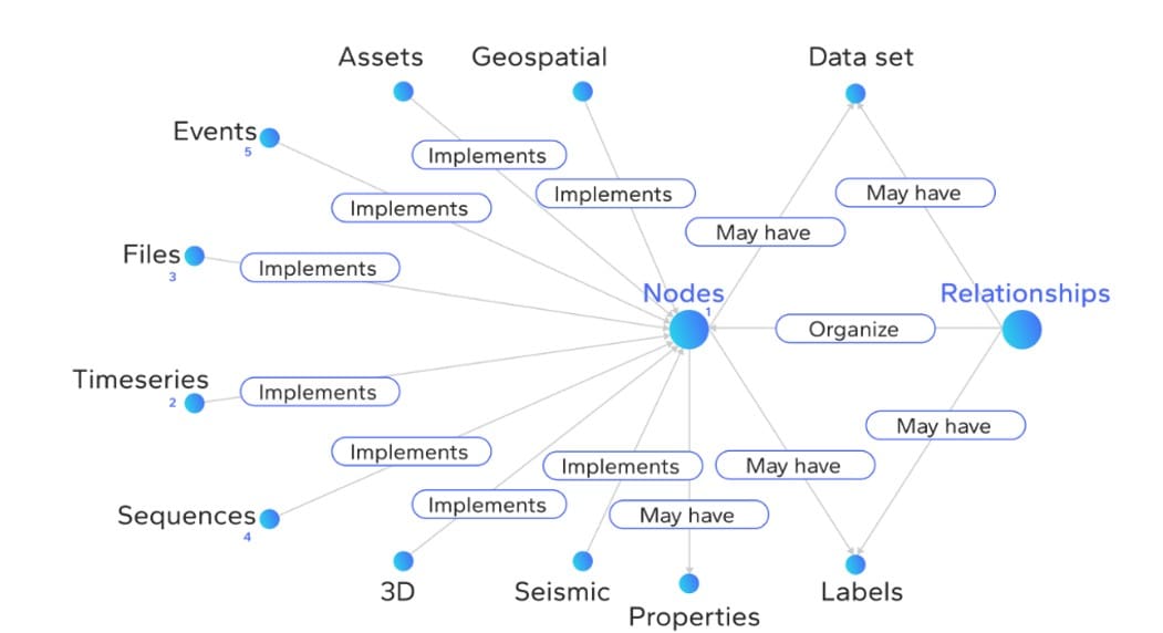 Celanese Leads the Pack When it Comes to Agentic AI