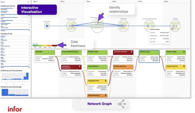 Digital Product Passports: A Game Changer for Traceability