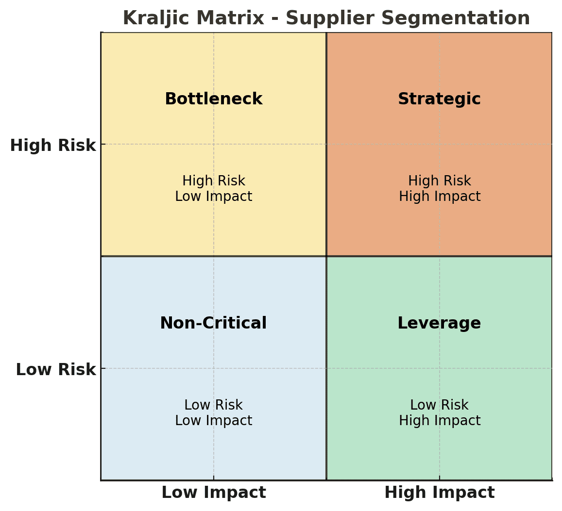 A diagram of a product AI-generated content may be incorrect.