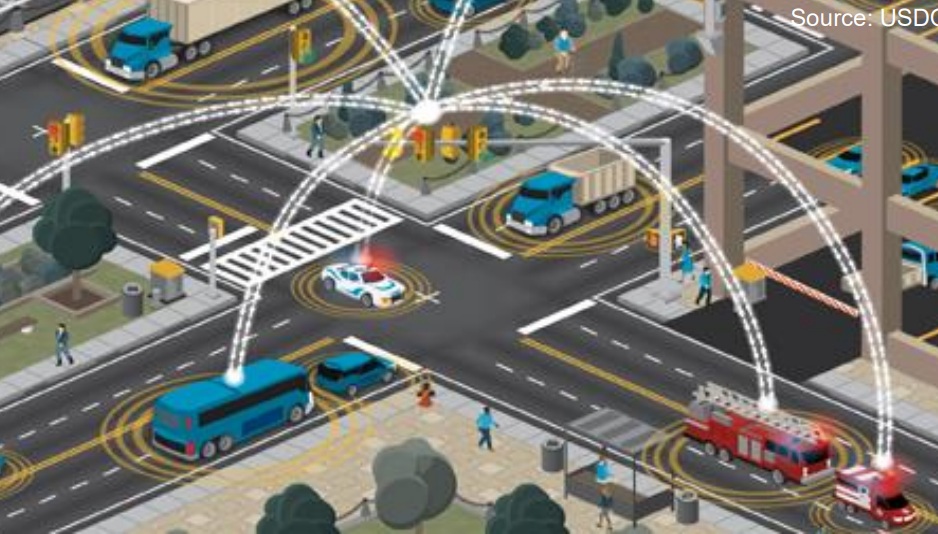 V2X Communication – A Critical Enabler for Smarter, Safer, More Efficient Supply Chains