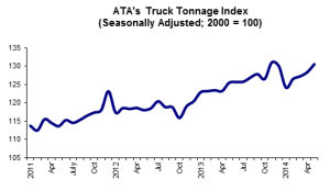 6-17-14-Tonnage-Graph-for-Web-Posting
