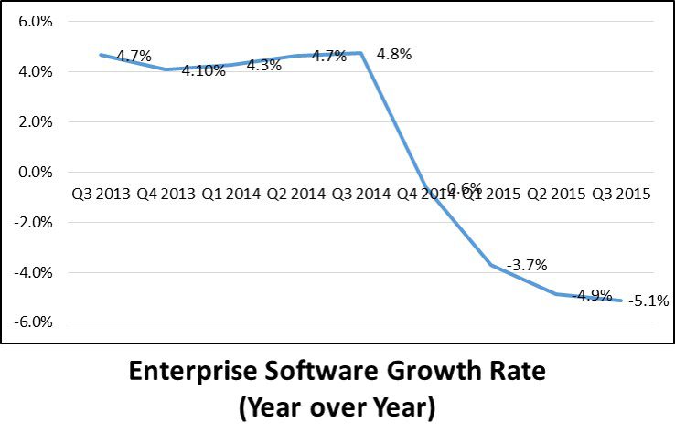 ES growth rate