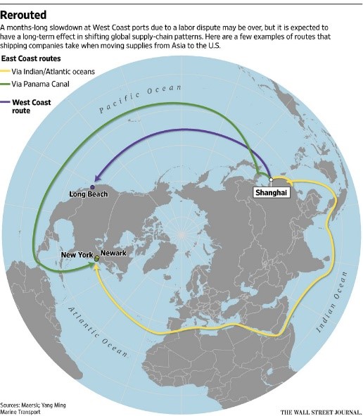 Global Trade Routes  (Wall Street Journal: Maersk, Yang Ming Marine Transport)