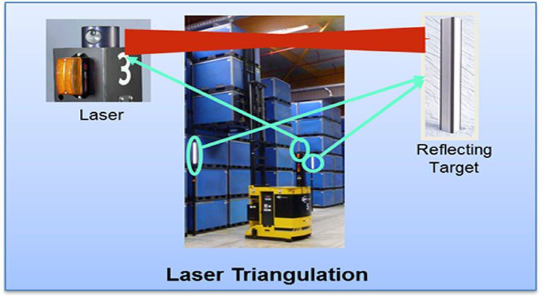 Laser Guided Vehicles Targeting