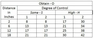 MSD TMU Table for Obtain