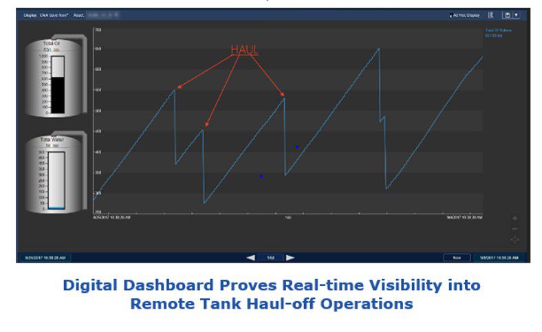 real-time visibility