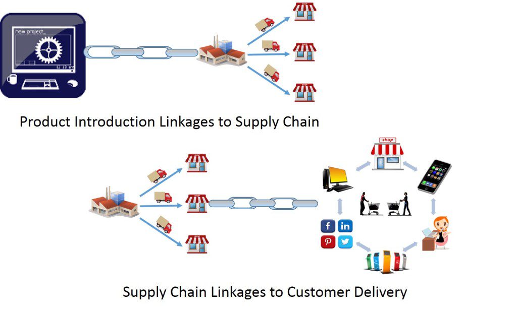 Strategic Supply Chain Linkages