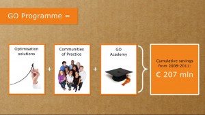 TNT_GO_Programme_Overview