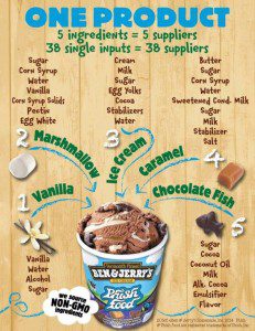 benjerrynongmo